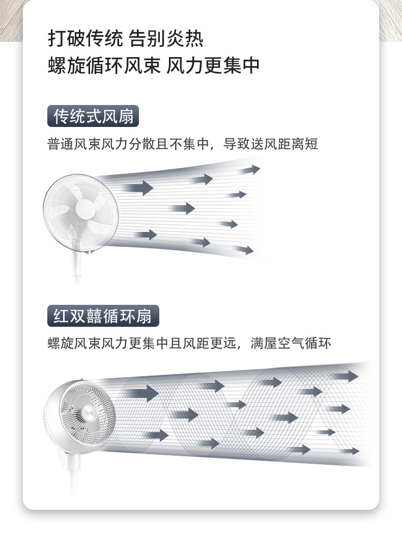红双喜 台地两用 空气循环扇 四档可调 图3