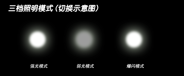 Eclairage pour vélo - phare - Ref 2400657 Image 16