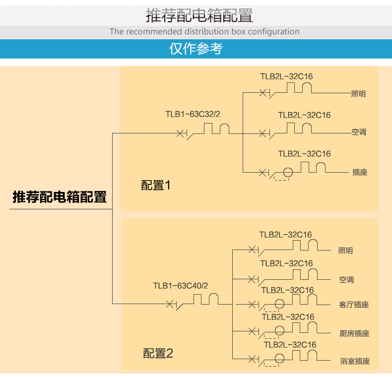 推荐配电箱配置图