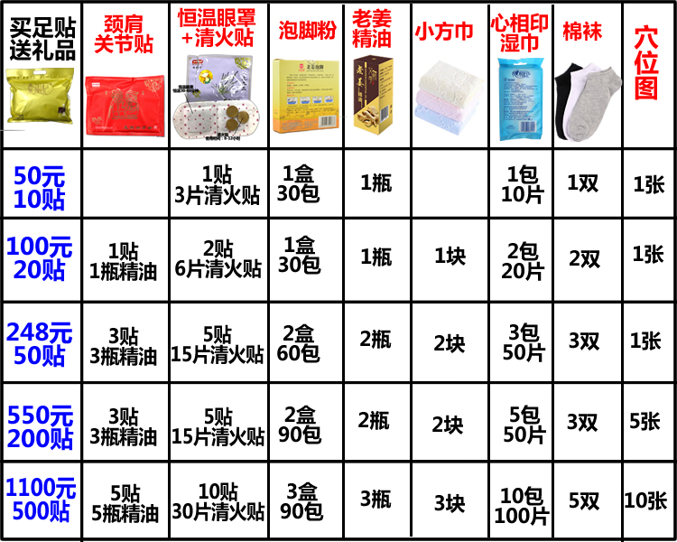 Hefeng Jijiao đăng chính hãng gừng, lạnh, ẩm ướt, chăm sóc bàn chân, độ ẩm và gió, đau bụng kinh, lạnh mất ngủ tẩy da chết chân