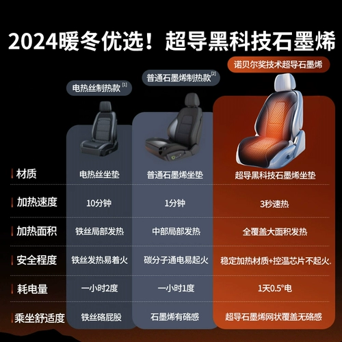 Зимняя подушка, удерживающее тепло кресло, автоматическое зимнее сиденье для автомобиля, 12v