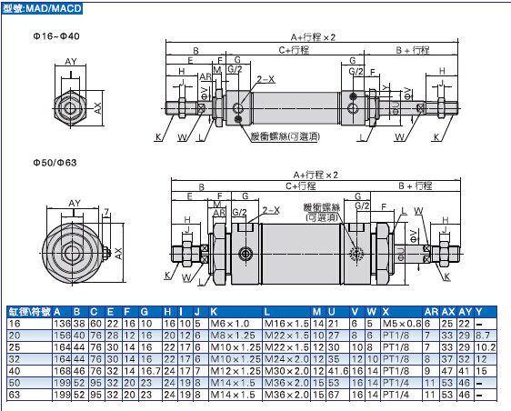Цилиндр ma不锈钢迷你气缸ma16/20/25/32/40-30x15x40*75x10/80/125su平尾 Shhago