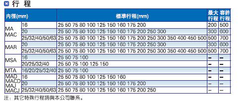 Цилиндр ma不锈钢迷你气缸ma16/20/25/32/40-30x15x40*75x10/80/125su平尾 Shhago