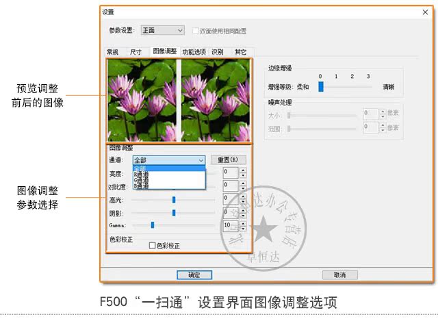 Người sáng lập Máy quét F500 Máy quét hai mặt tốc độ cao A4 Máy quét liên tục tự động 50 trang 100 khuôn mặt / phút - Máy quét