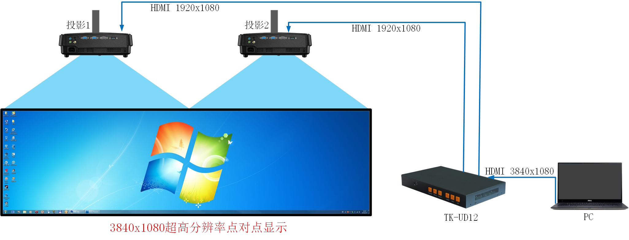 4K projector splicing high-definition two-picture splicing machine HDMI 4K liquid crystal TV splicing processor-Taobao