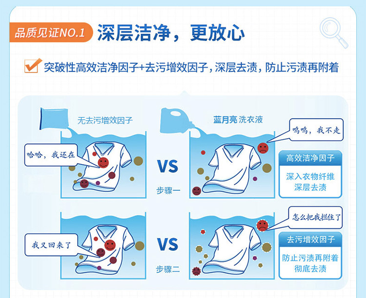 蓝月亮 薰衣草香 亮白增艳洗衣液 2kg+1kg*2瓶+80g 图4