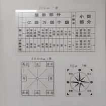 方向坐标表指南针款位置与方向透明标东南西北方向坐标表教师