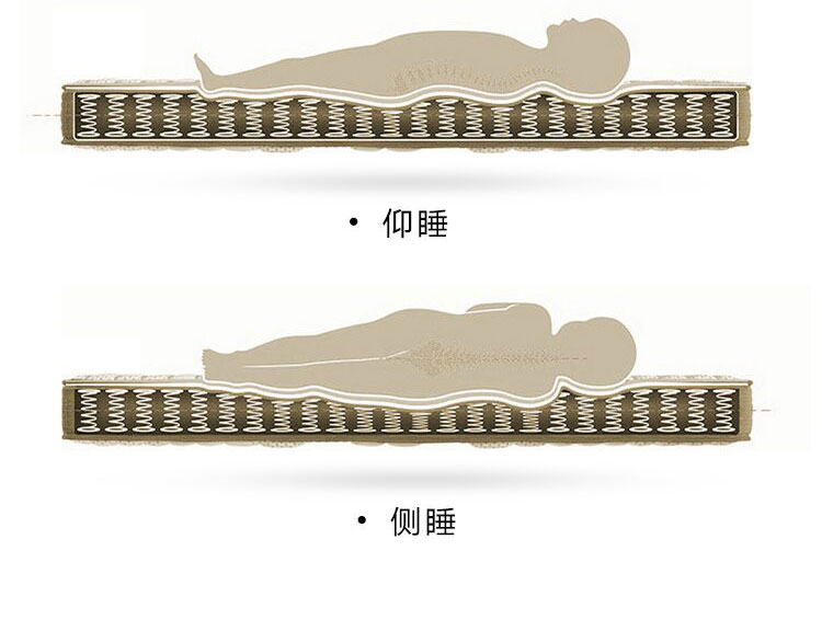 Nệm lò xo 1,5 nền 1,8 m khách sạn cao su mềm và mềm đôi sử dụng tùy chỉnh Simmons đôi dày 20 cm - Nệm đệm 1m