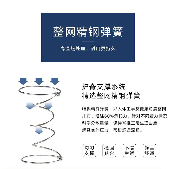 Nệm lò xo 1,5 nền 1,8 m khách sạn cao su mềm và mềm đôi sử dụng tùy chỉnh Simmons đôi dày 20 cm - Nệm đệm 1m