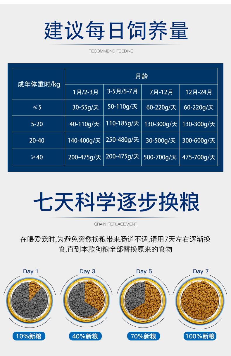 Thức ăn cho chó trả 10kg thức ăn cho chó trưởng thành hơn Xiong Guibin Jin Mao Teddy Samoyed hương vị thịt bò phổ quát 20 kg - Chó Staples đồ ăn vặt cho chó