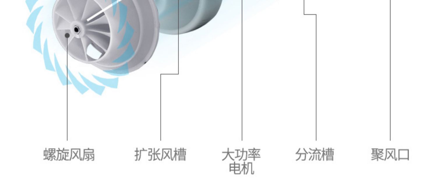 quạt điện Quạt không lá lưu thông quạt quạt tường quạt treo tường hộ gia đình treo quạt sàn quạt bàn tháp quạt dọc tường loại - Quạt điện quạt điều hòa boss s102
