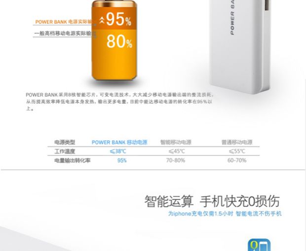 Po chính hãng điện sạc nhanh OPPO kê Meizu Huawei điện thoại di động phổ biến điện thoại di động sạc 100000M 500.000 - Ngân hàng điện thoại di động sạc dự phòng anker 20000mah