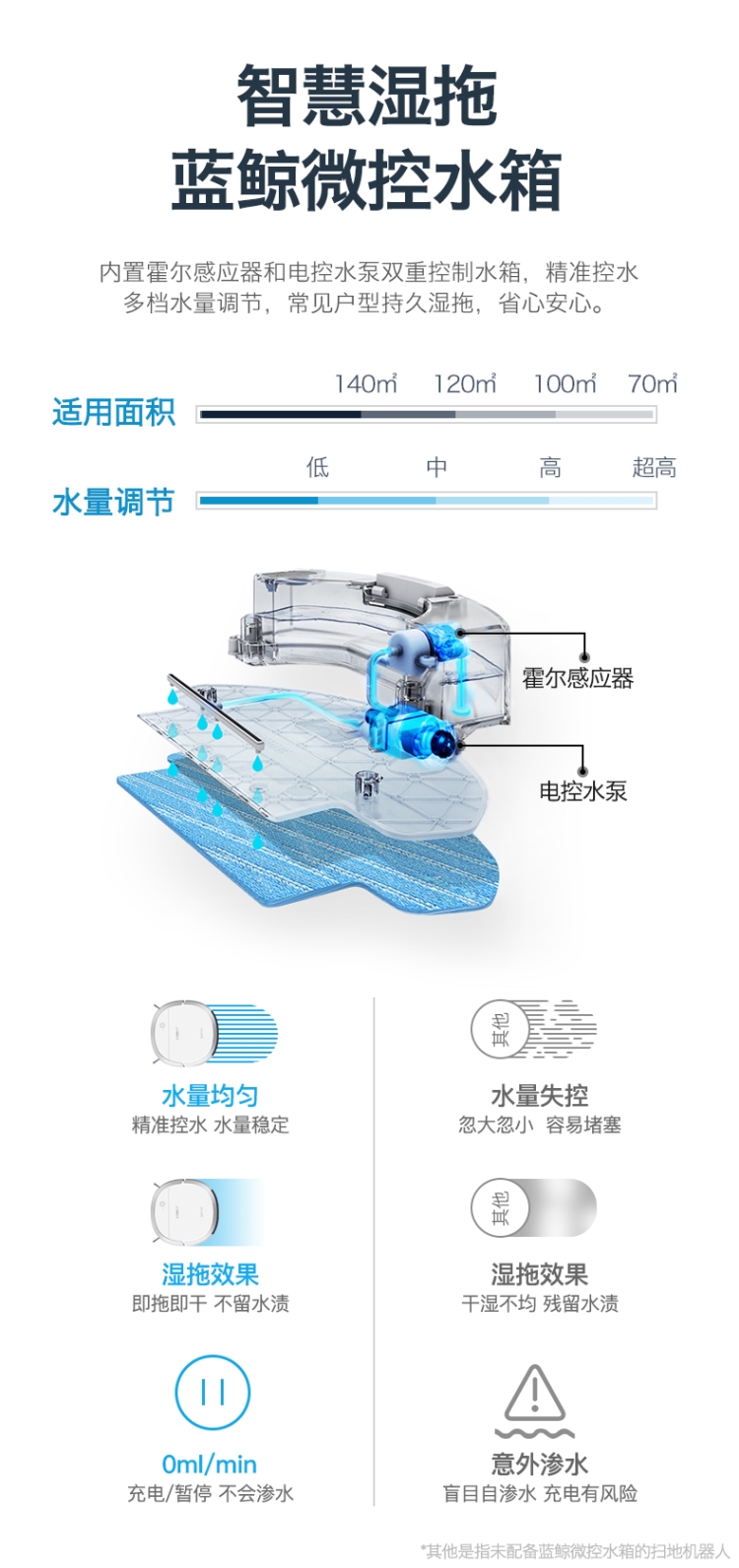 Cobos quét nhà nhà DK35 máy hút bụi siêu mỏng tự động lập kế hoạch thông minh DB35 - Robot hút bụi các loại máy hút bụi