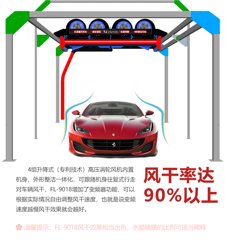 FL-918型360全自动洗车机(图16)