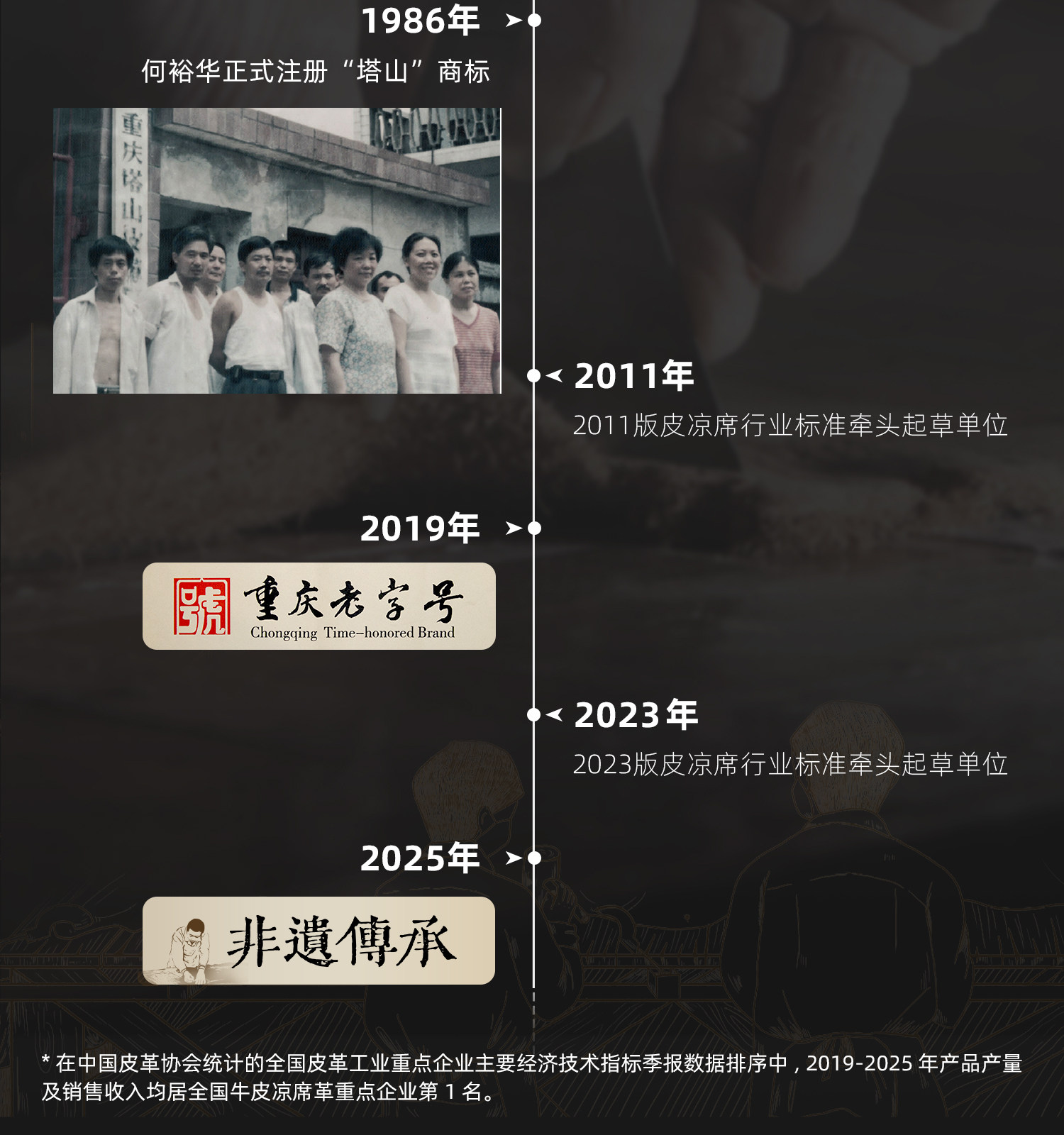 Кожаные сиденья 塔山牛皮凉席头层水牛皮纯真皮席子皮凉席彩绘软席三件套加厚免洗 Tashan