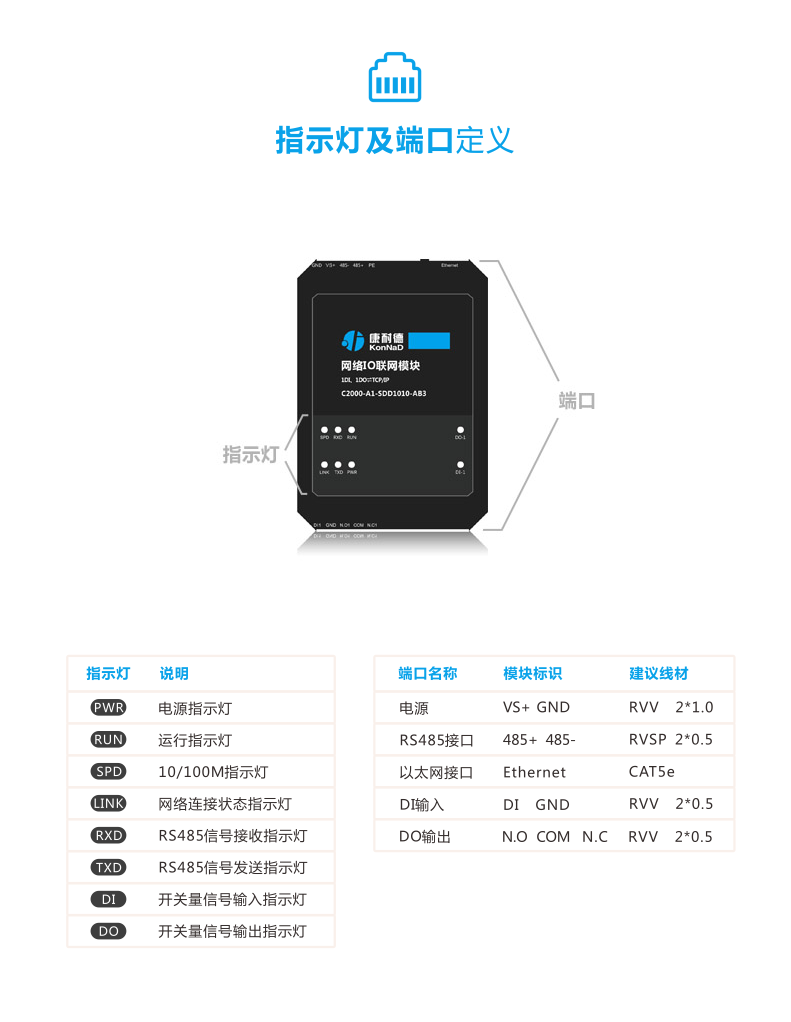 A1-SDD1010-AB3_S Индикаторный порт .png