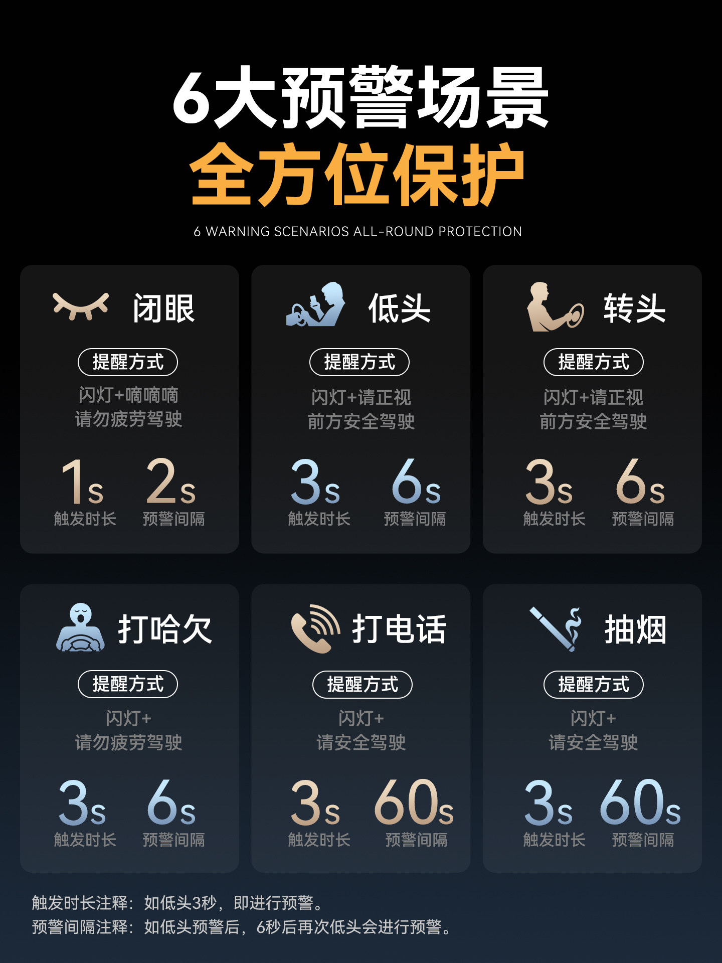 Anti-Fatigue Driving Reminder Device for Drivers, Anti-Drowsiness Warning System, Anti-Slumber Device, Detection and Monitoring System