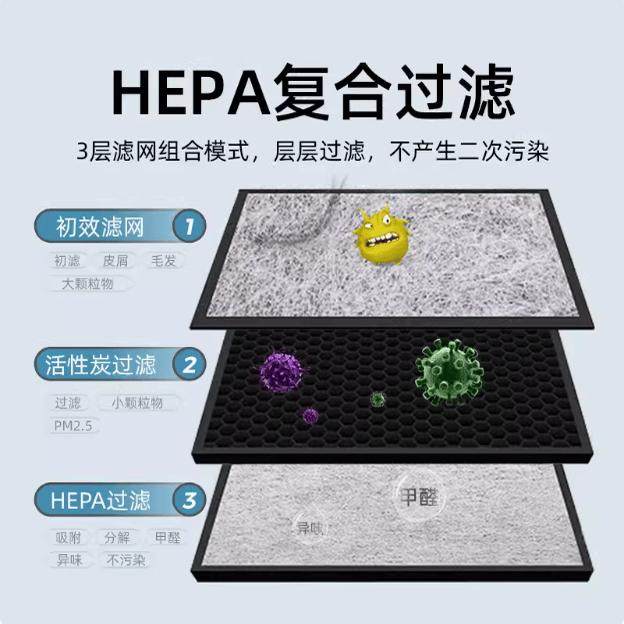 Car Purifier Filter Oz-80G Solar Purifier Filter Buy One Get One Free