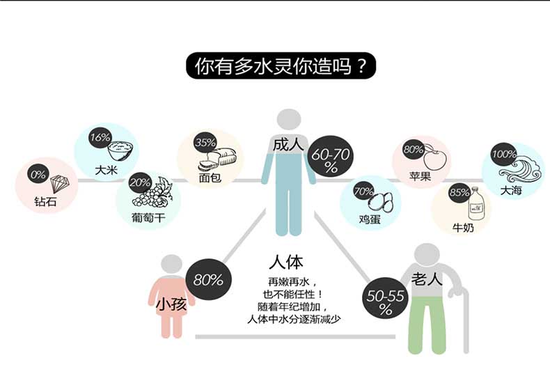 法国LANCOME 兰蔻 水份缘舒缓柔肤啫喱 面部护肤补水保湿滋润爽肤啫喱200ml