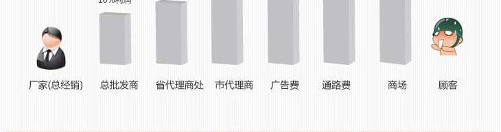 Corset amincissant - Ref 690650 Image 44