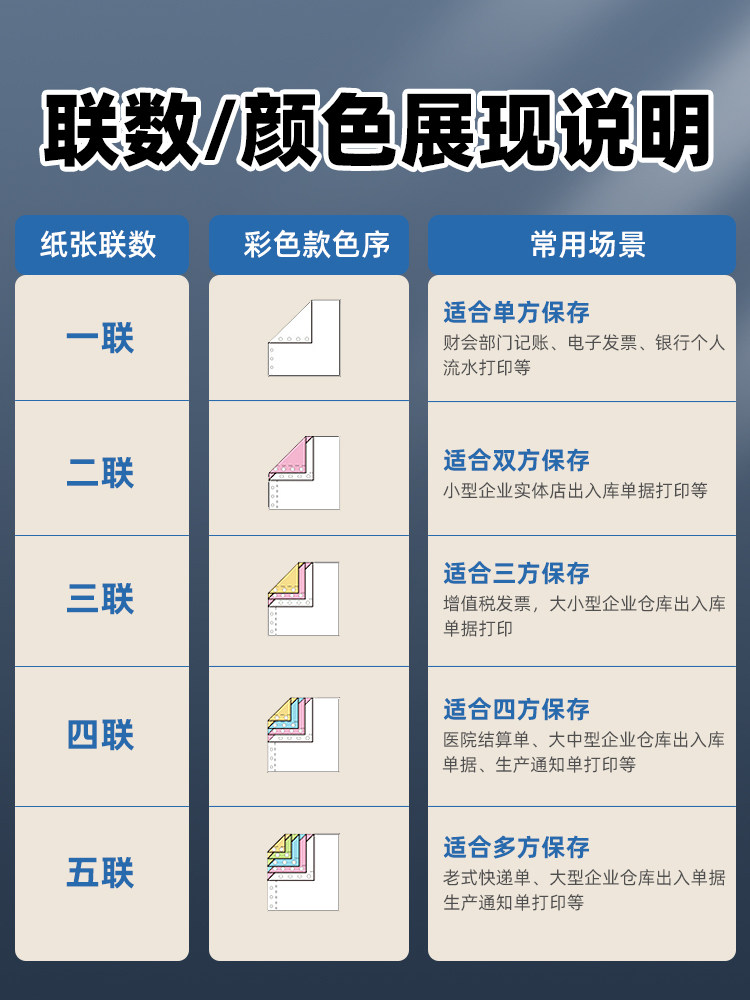 Deli Printing Paper, Three-Part, Second-Class, Red Pine Series, Special Paper for Computer Dot Matrix Printers, Three-Part, Two-Part, Four-Part, Accounting Voucher Paper, Tearable Edge