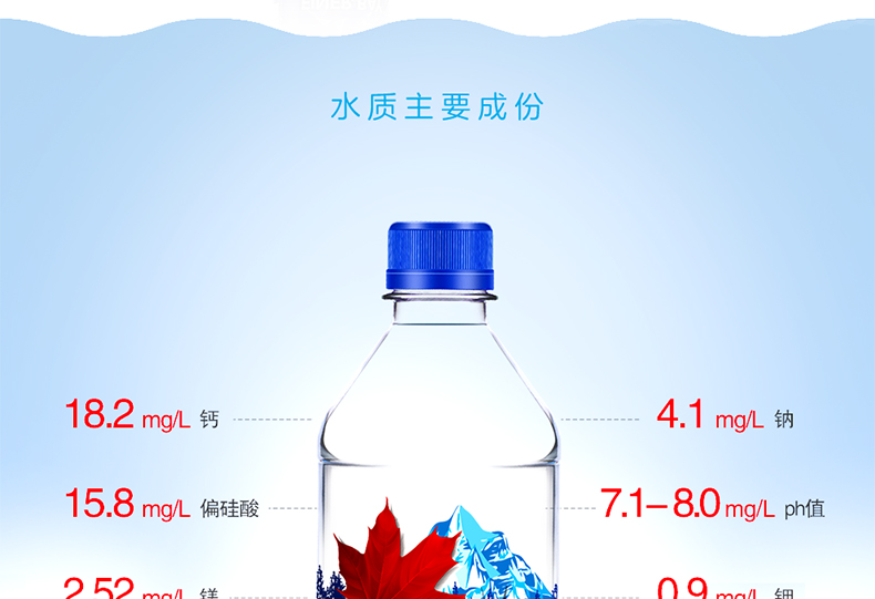 加拿大进口 芬尼湾 高端冰川饮用水 500ML*12瓶 低氘弱碱水 图4