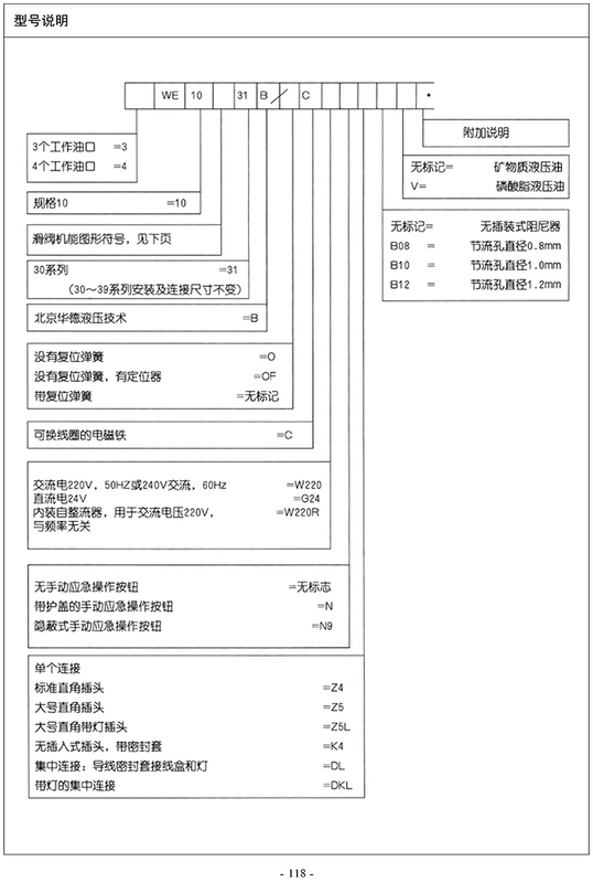 Van điện từ thủy lực Bắc Kinh Huade 4WE10E 10J 10G 10H ba vị trí van điện từ thủy lực 5 chiều