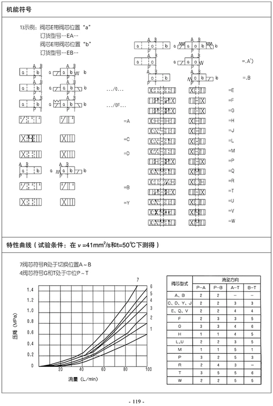 Van điện từ thủy lực Bắc Kinh Huade 4WE10E 10J 10G 10H ba vị trí van điện từ thủy lực 5 chiều