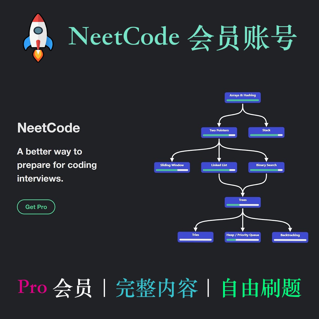 neetcode neet code pro 會員 算法 系統設計 leetcode
