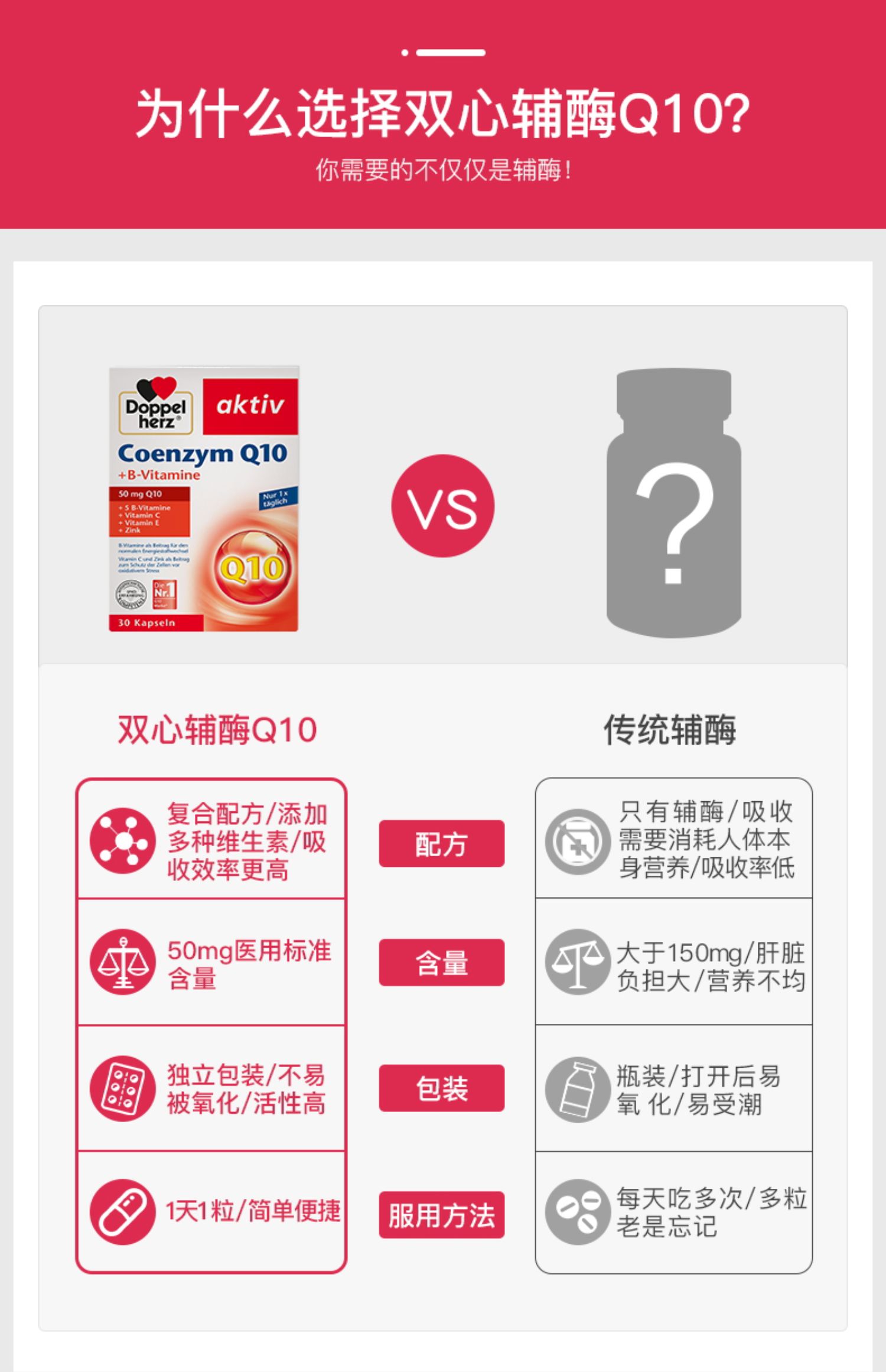 德国双心辅酶q10软胶囊素ql0备孕心脏