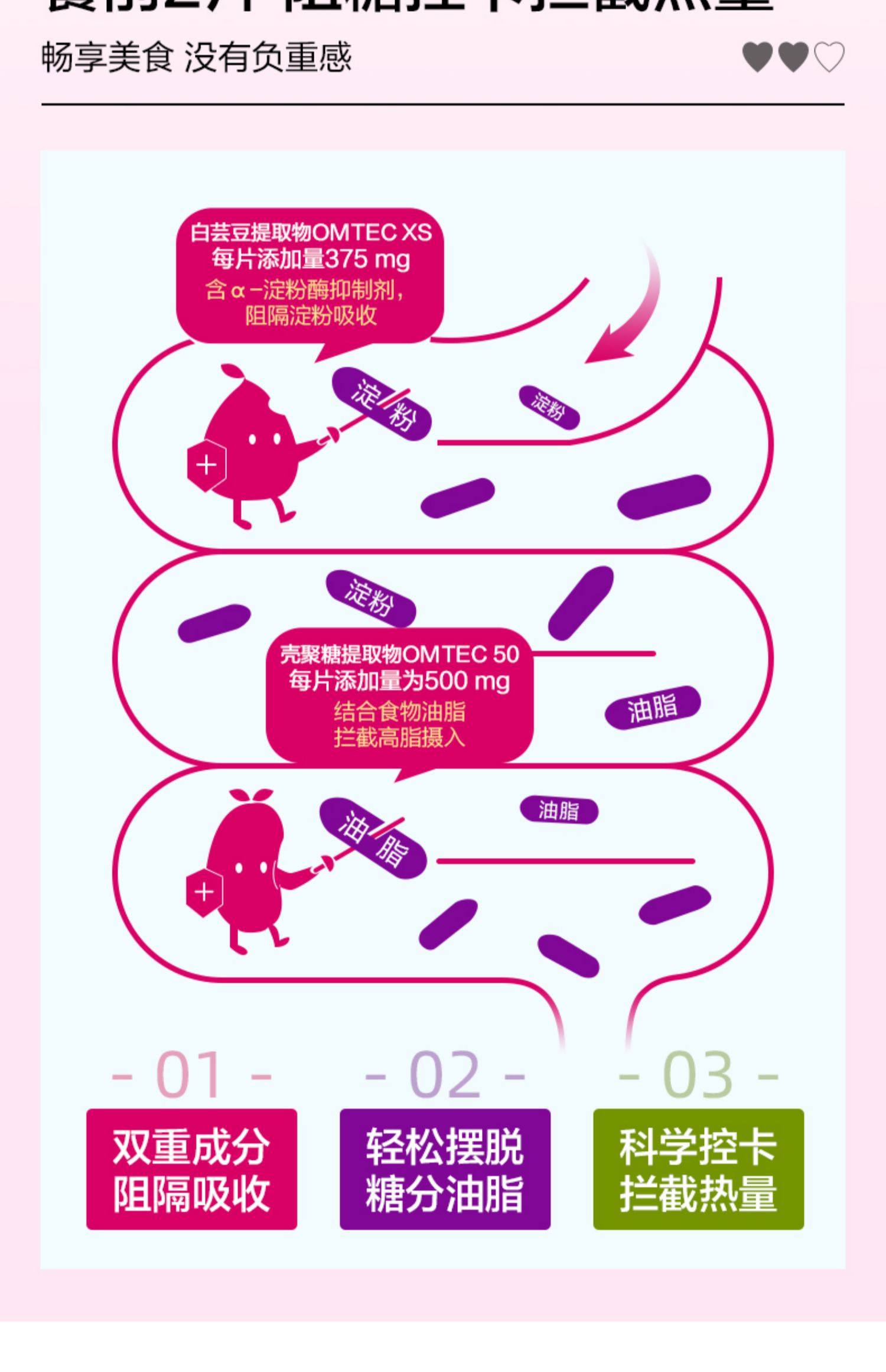 Doppelherz 双心 白芸豆卡路里阻断片 30片 双重优惠折后¥56包邮包税
