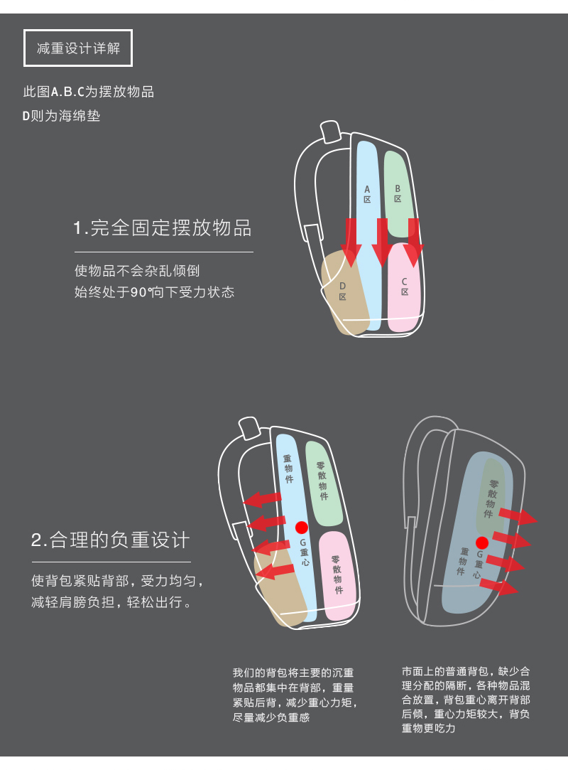 Sac à dos randonnée - Ref 58389 Image 19