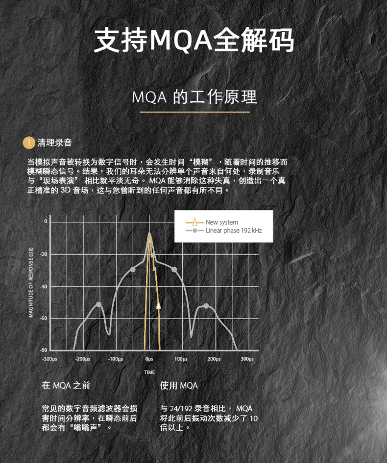 Декодер smsl双木三林raw-mda1解码器hifi发烧dac解码耳放一体机 S.m.s.l