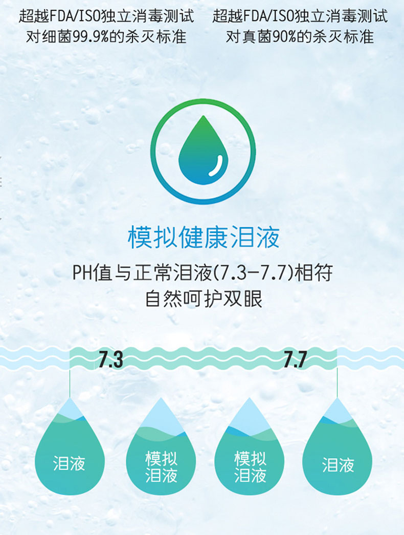 Trả tiền dùng thử qua thư] Dung dịch chăm sóc kính vô hình nguyên chất của bác sĩ Lun Bole 60ml - Kính đeo mắt kính kính mắt điện biên phủ