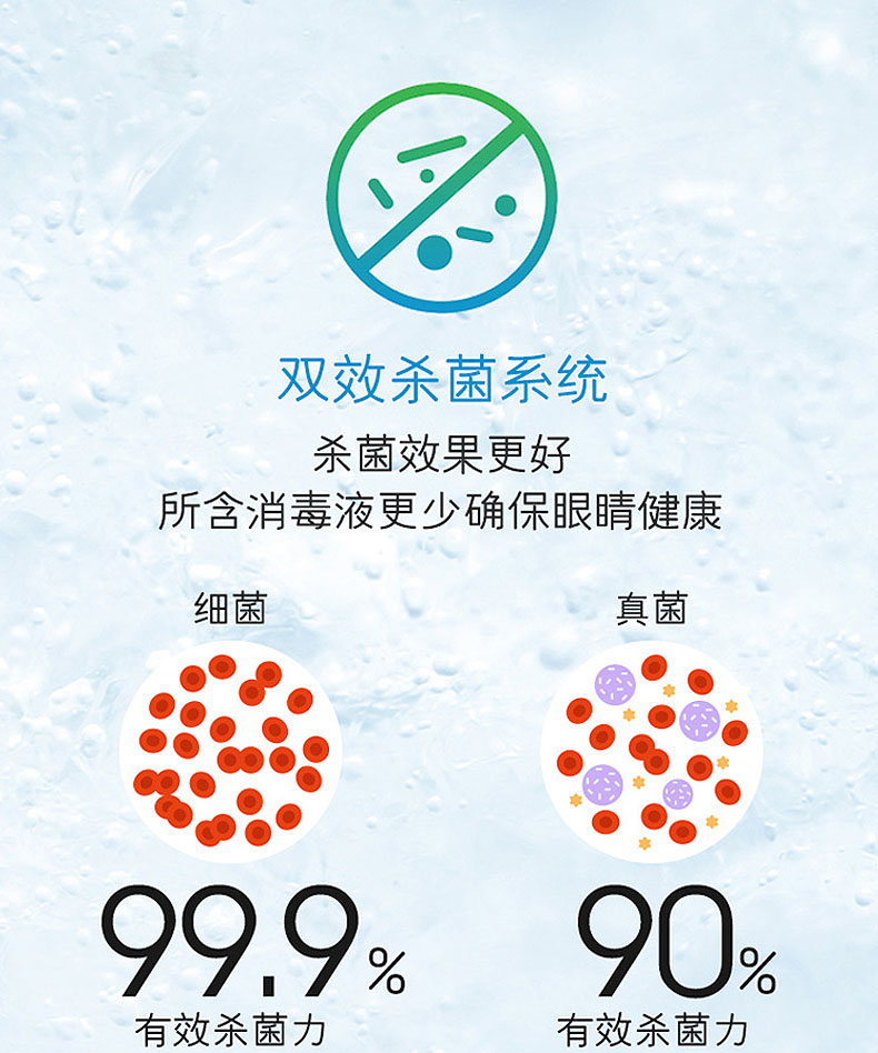 Trả tiền dùng thử qua thư] Dung dịch chăm sóc kính vô hình nguyên chất của bác sĩ Lun Bole 60ml - Kính đeo mắt kính kính mắt điện biên phủ