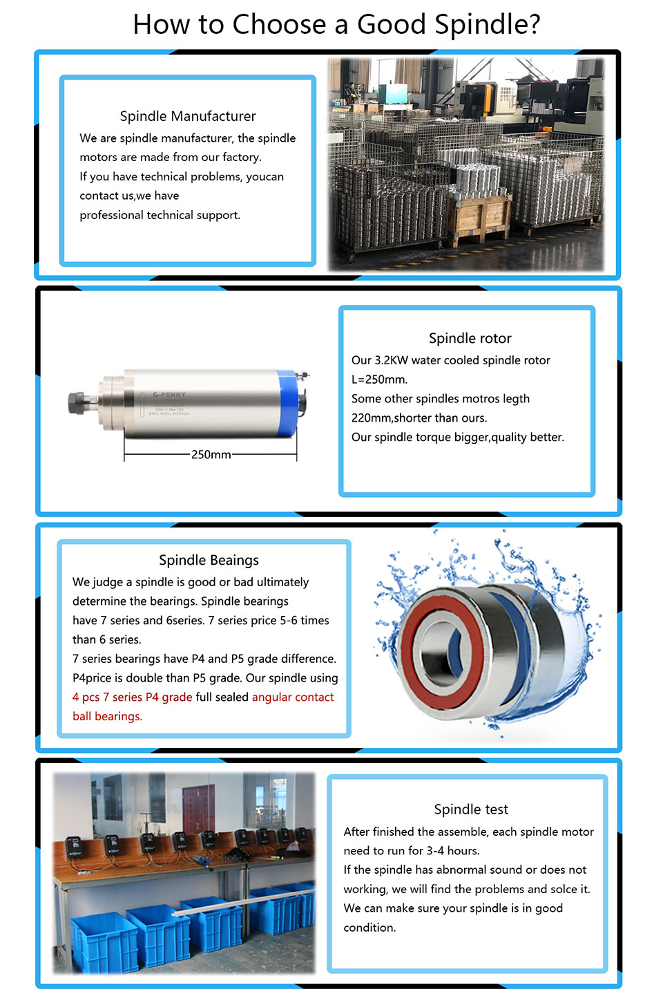 Шпиндель g-penny 220v 380v 2.2kw  水冷木工主轴电机er20 夹头 80mm 直径 G/penny machine