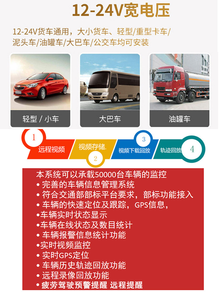 Cruise Ship Loader Truck Anti-Fatigue Driving Alert Device Reminder Monitor Camera Sleep Detection Tool