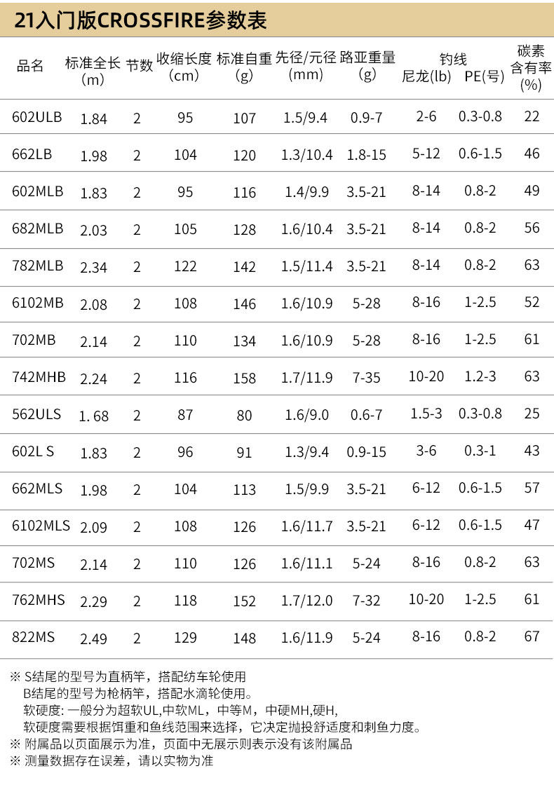 Дорожные суб -полюсный Дайва достиг суб-стержень гигаватт в CrossFire дорога цилиндрический хвостовик пистолетной рукояткой дорожного суб-Полюсный удочка приманка стержень углерода  DAIWA