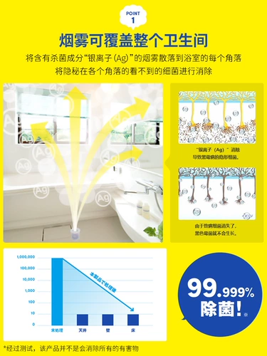 Японский Король Лев, ванная комната, ванная комната, против плесени и антибактериальный AG, ион серебра, очиститель от дыма, стены, против плесени и антибактериальный