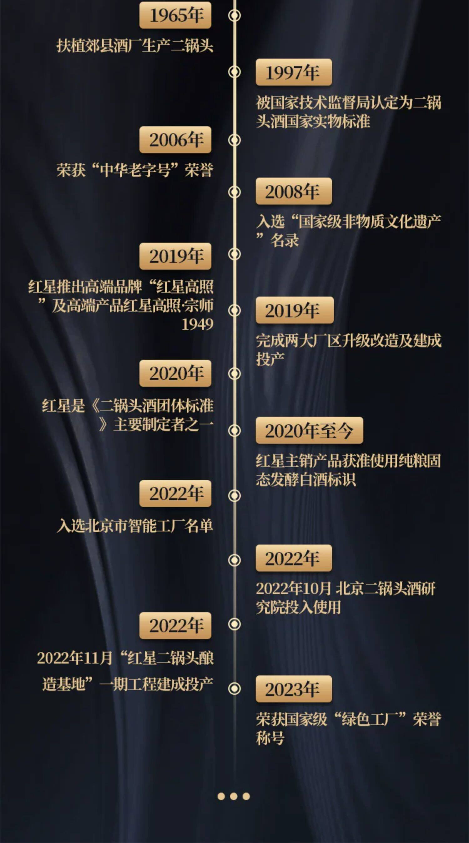 安享好物 安享A级白酒-红星蓝瓶 53度二锅头 国标