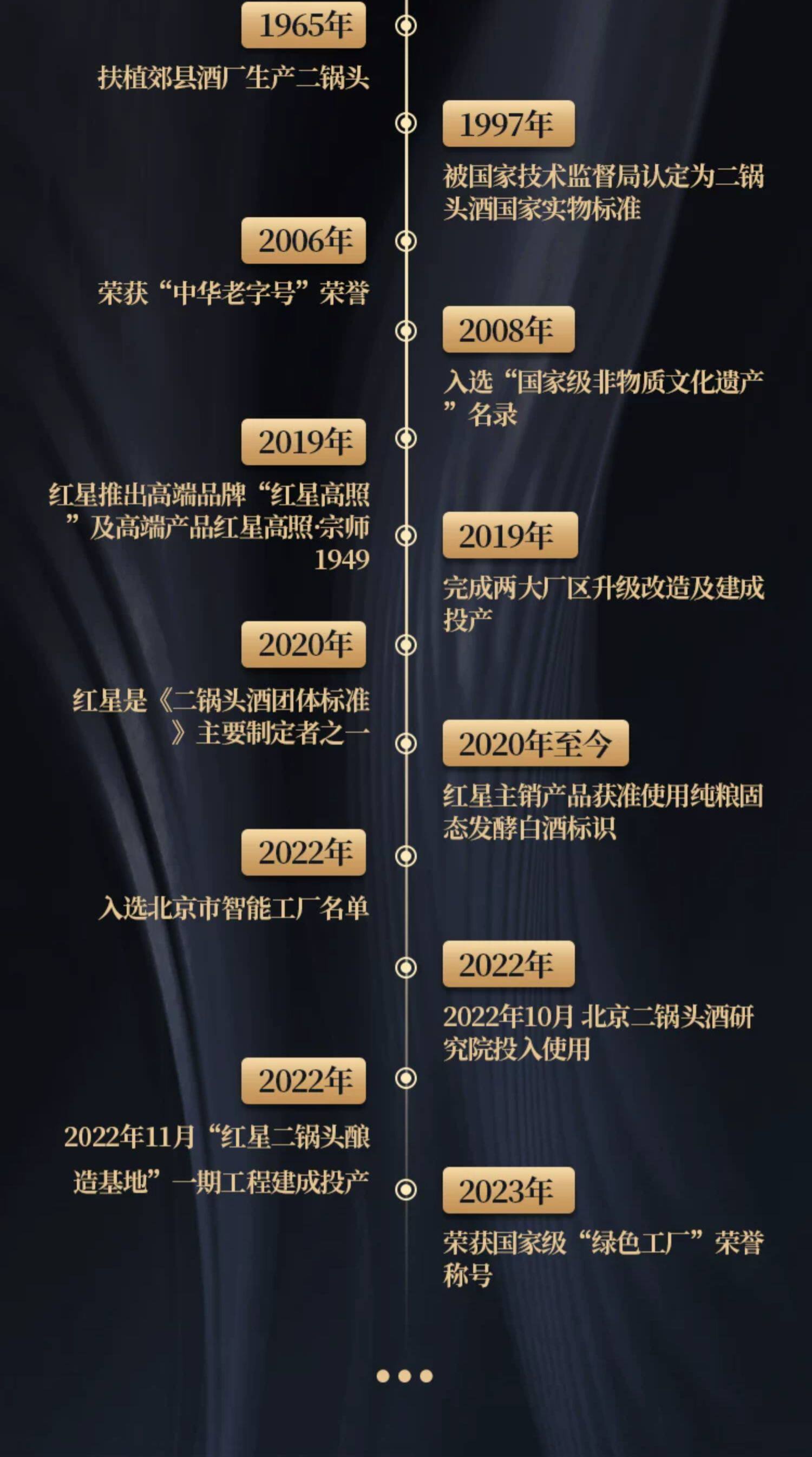 安享好物 安享A级白酒-红星绿瓶 52度二锅头 国标