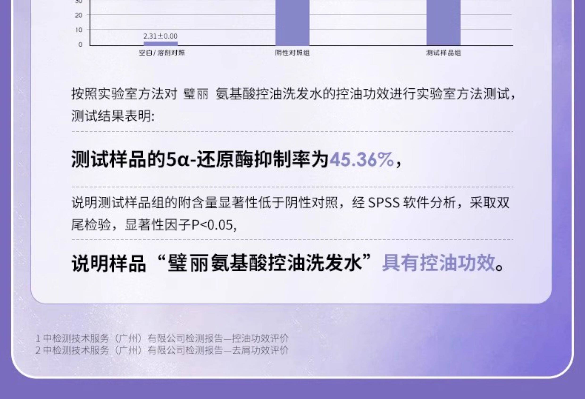 美国Belli氨基酸控油洗发水去屑备孕妇女洗头膏洗护露用品专用 — 14