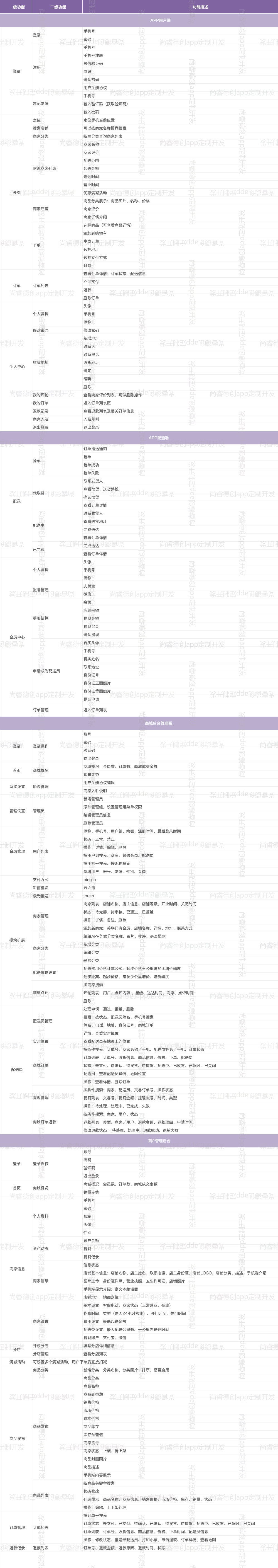 襄阳O2OAPP定制开发