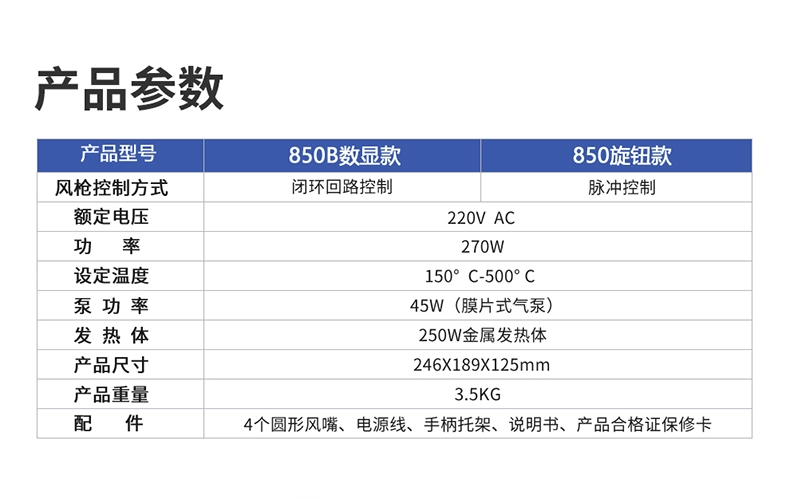 Gaudi 850b súng hơi nóng trạm khử mối hàn màn hình kỹ thuật số nhiệt độ không đổi quạt gió nóng có thể điều chỉnh nhiệt độ hàn sửa chữa điện thoại di động trạm khử mối hàn máy khò quick 2008