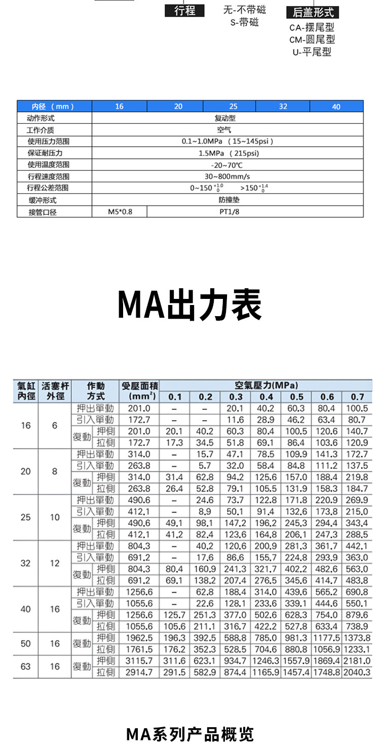 Цилиндр 不锈钢迷你小型气缸maj/ma20/25/32/40-25-50-75-100-150顺荣现货 Shun wing