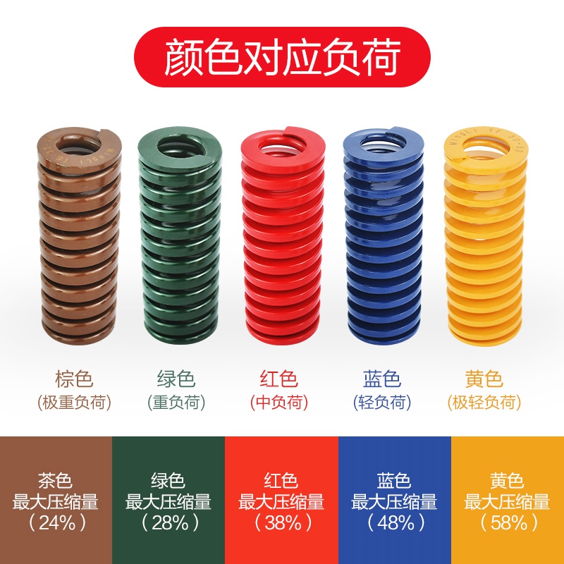 금형 스프링 중국 만든 금형 사각형 고압 스프링 금형 부품 노란색 파란색 빨강 녹색 갈색 갈색 압축 봄 :: 프롬차이나