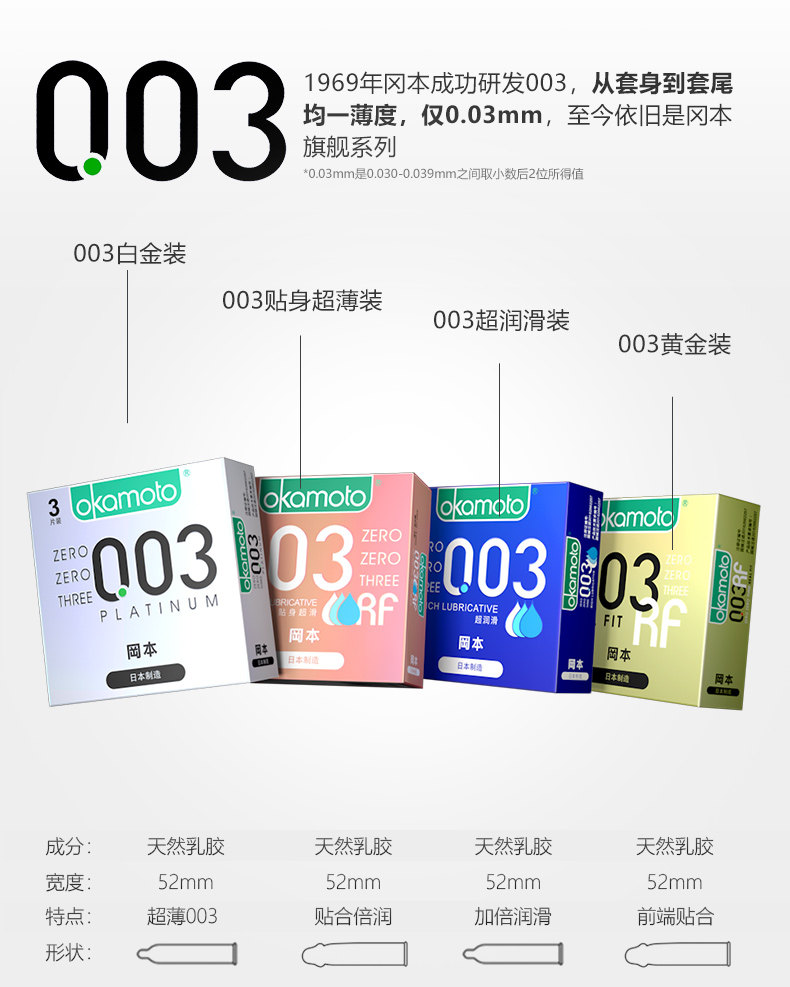 日本原装进口 冈本 最热销Skin肤感系列 超薄003安全套 13片 图5