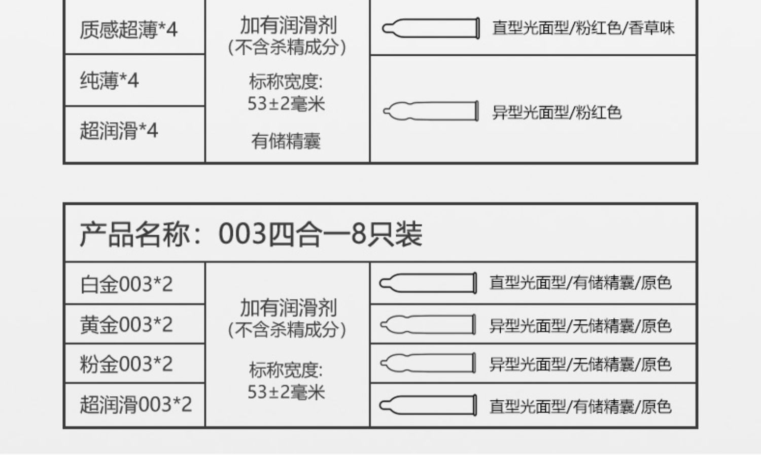 【23只】日本冈本001超薄避孕套