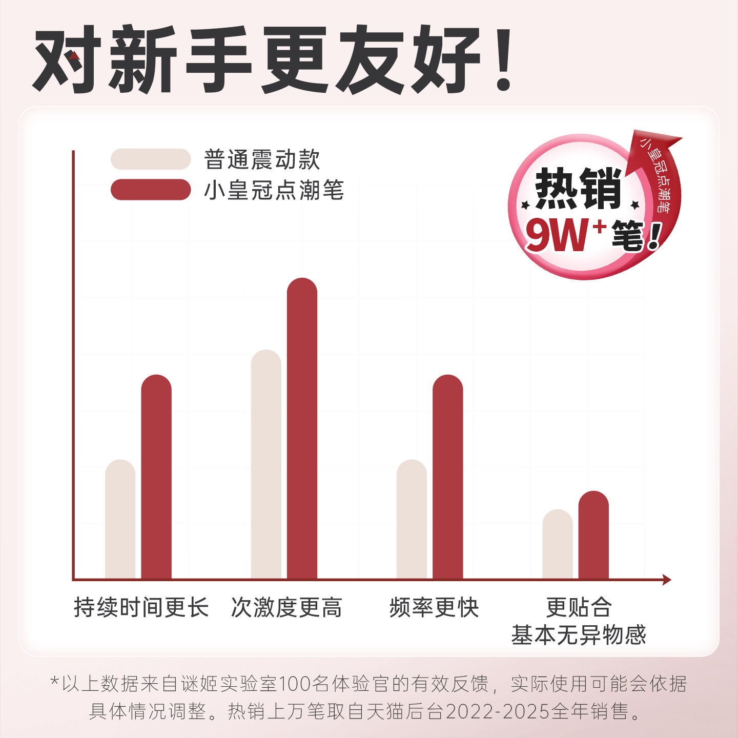 皇冠震动按摩棒 detail 5