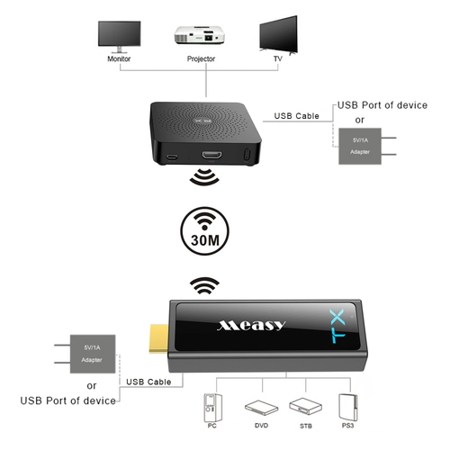 Оригинальная репутация измерения W2H MINI2 HDMI Высоко -дефиниционная аудио -визуальная передача беспроводная проекция 1080p 1080p
